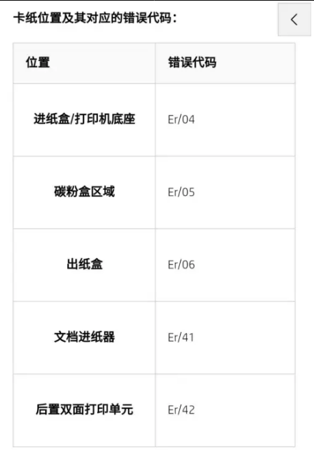 打印机卡纸位置示意